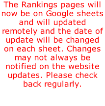 The Rankings pages will now be on Google sheets and will updated remotely and the date of update will be changed on each sheet. Changes may not always be notified on the website updates. Please check back regularly.